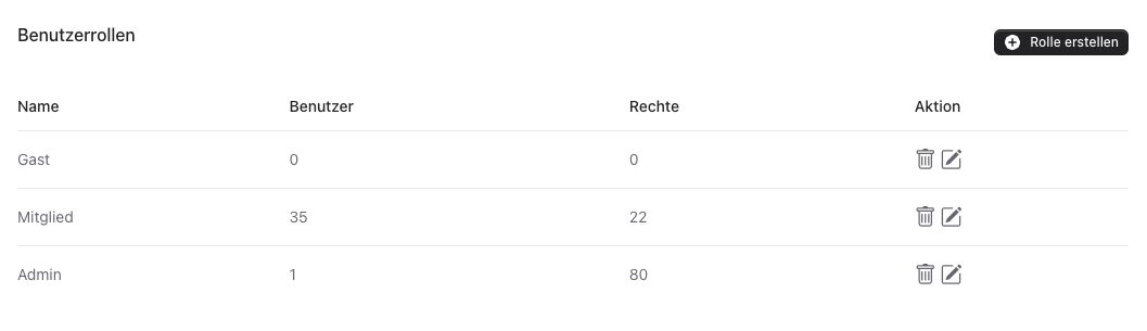 Übersicht über die Benutzerrollen