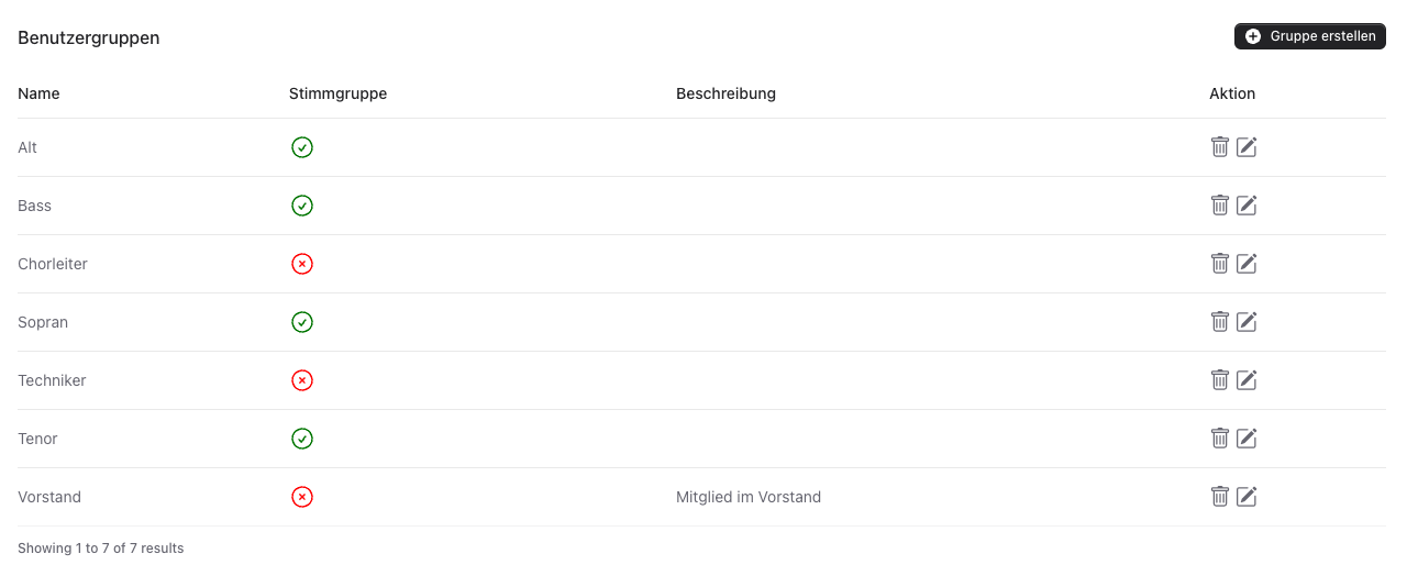 Einstellungen zu Benutzergruppen Screenshot